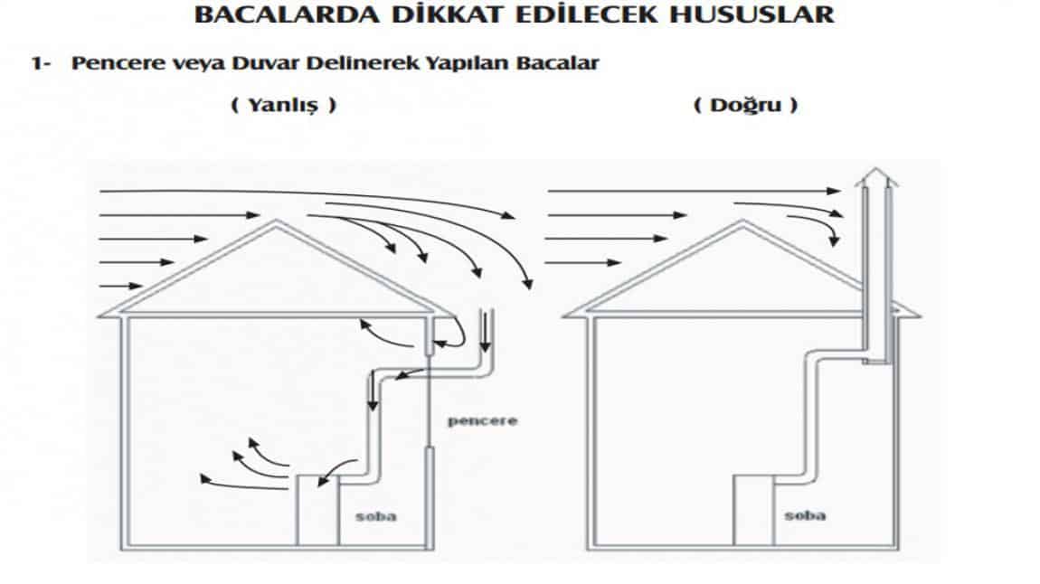KARBON MONOKSİT ZEHİRLENMESİNE DİKKAT !!!..